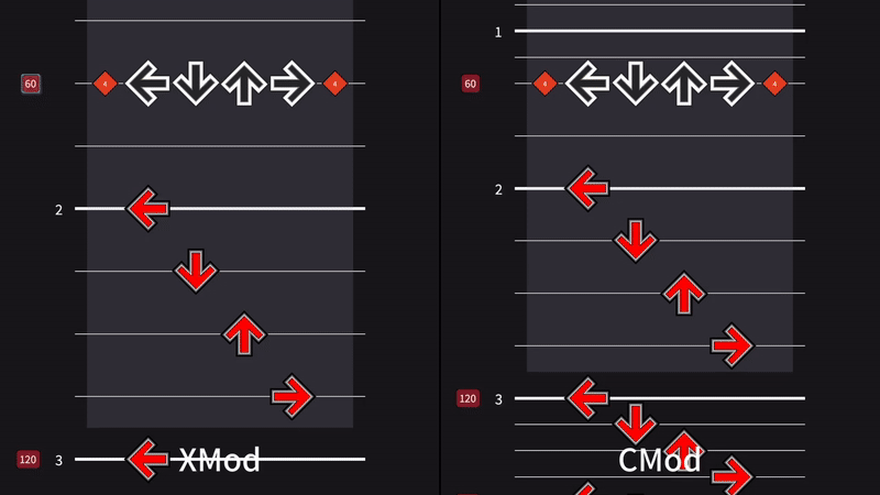 XMod vs CMod with varying BPMS