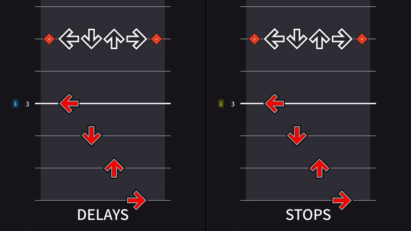 DELAYS vs. STOPS
