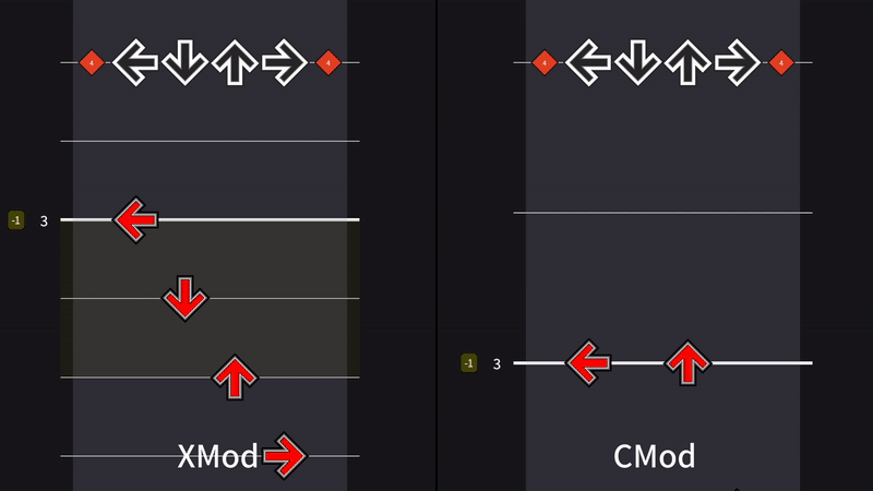 Negative STOPS