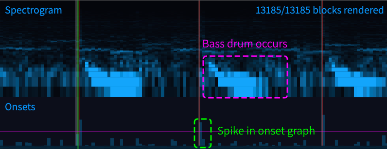 Onset example