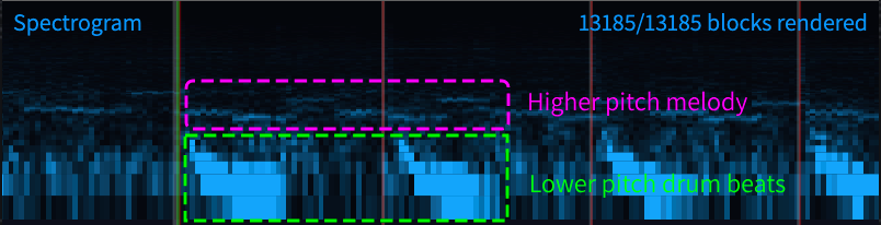 Spectrogram example