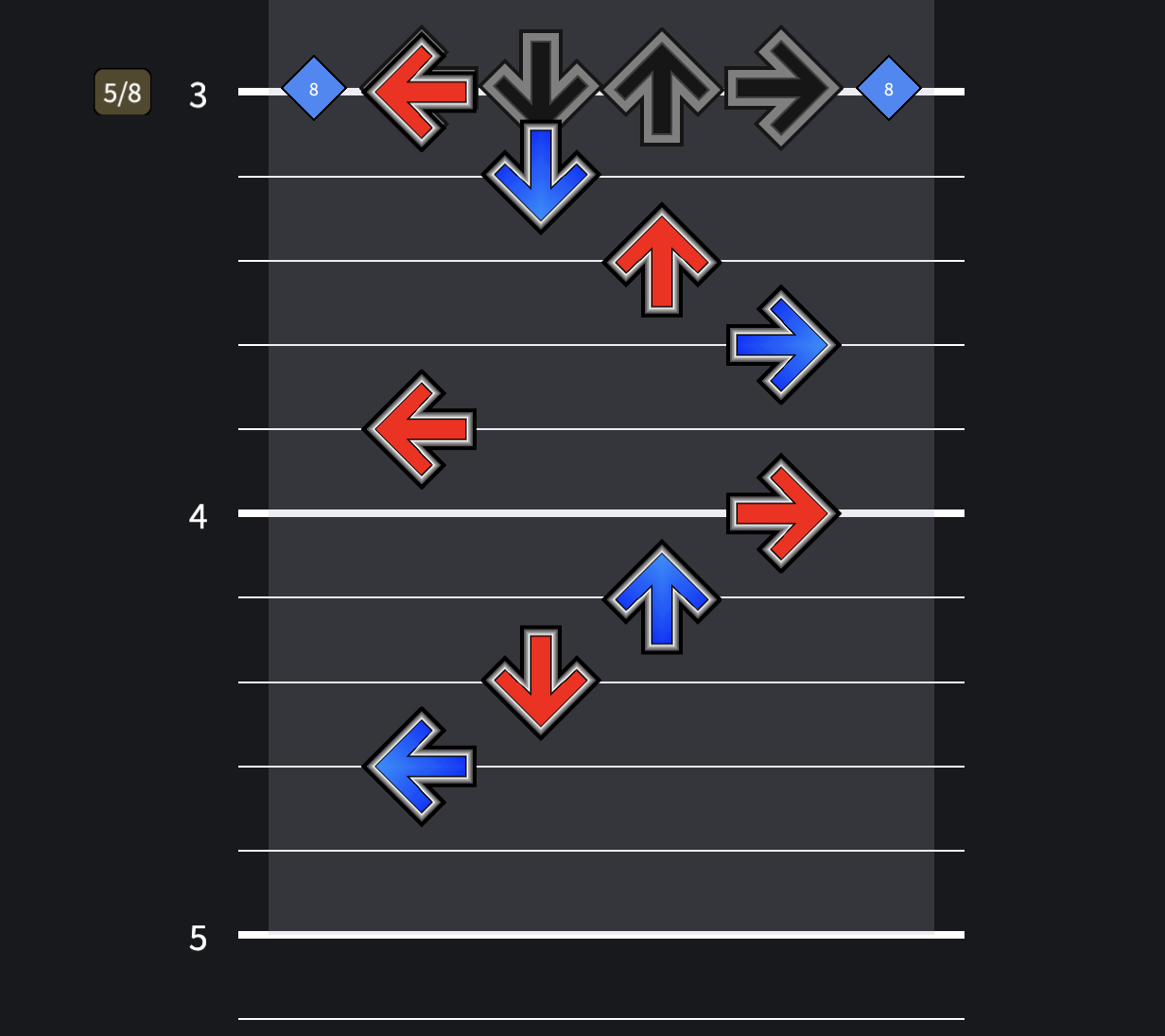 Irregular TIMESIGNATURES